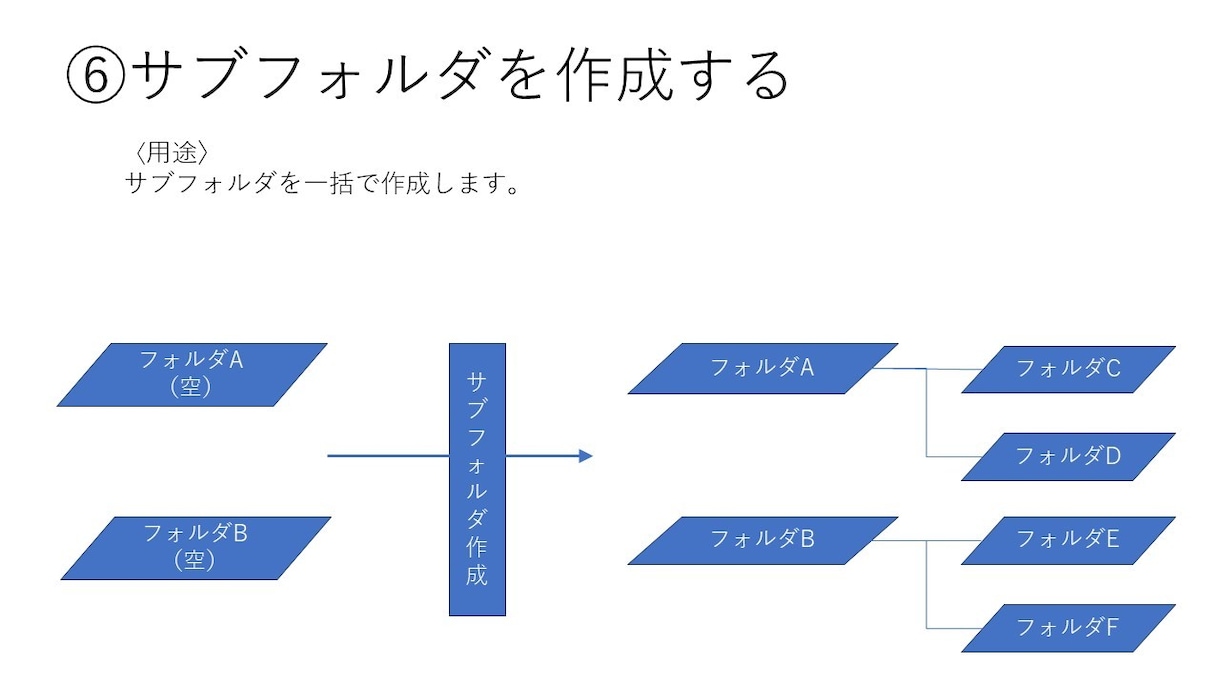 ファイル/フォルダ操作ツールを販売いたします 事務仕事に精通したプロによる安全、安心の業務効率化ツール イメージ7