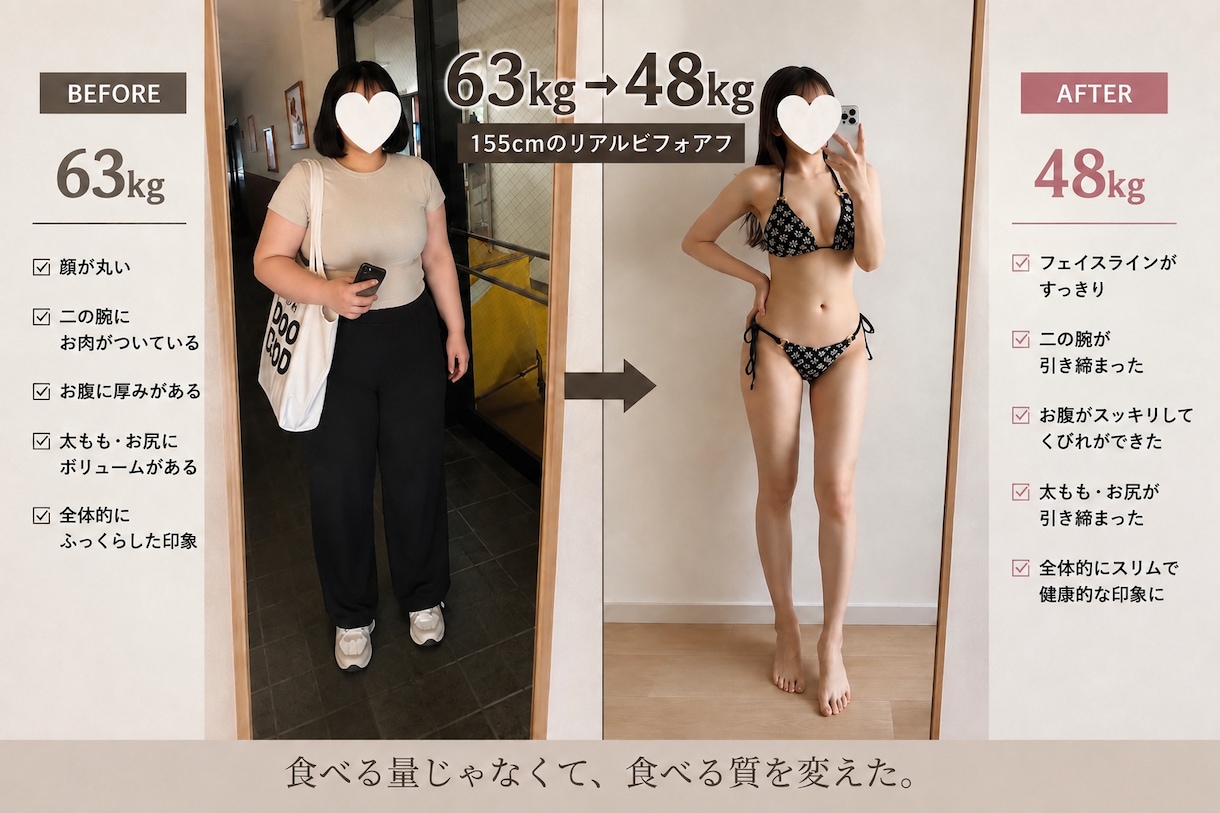 健康的に痩せたい方！1カ月サポートします あなただけのダイエット法を一緒に見つけ、徹底サポートします！ イメージ1