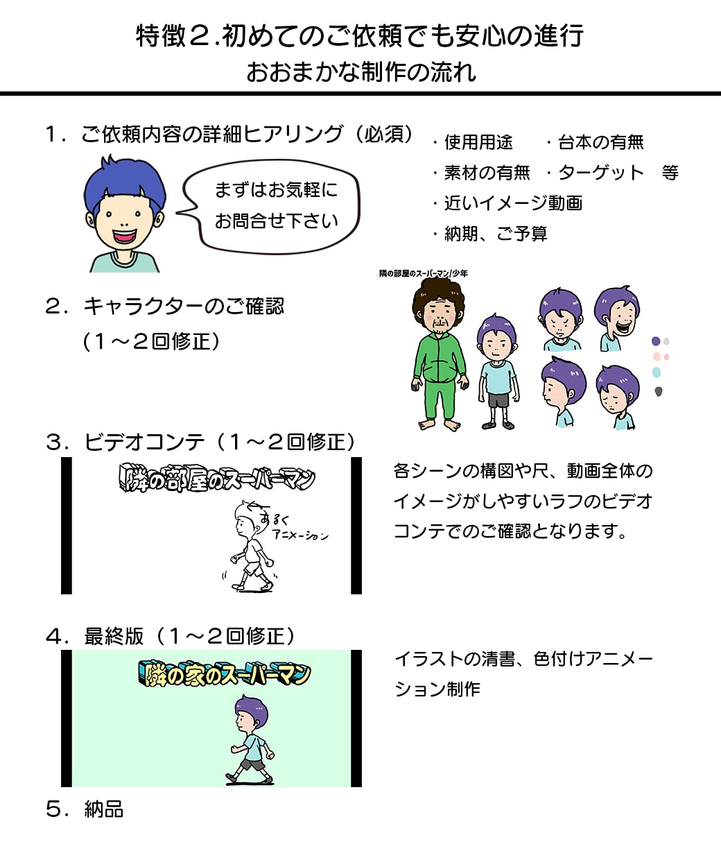 受賞歴あり！印象に残るゆるいアニメを制作します YouTube動画のOPなど印象に残るアニメーション制作！ イメージ3