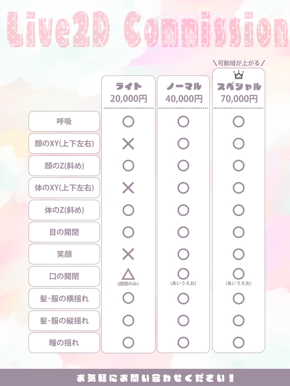 Live2Dモデリングします 実績づくりのため先着3名様お値引きいたします イメージ2