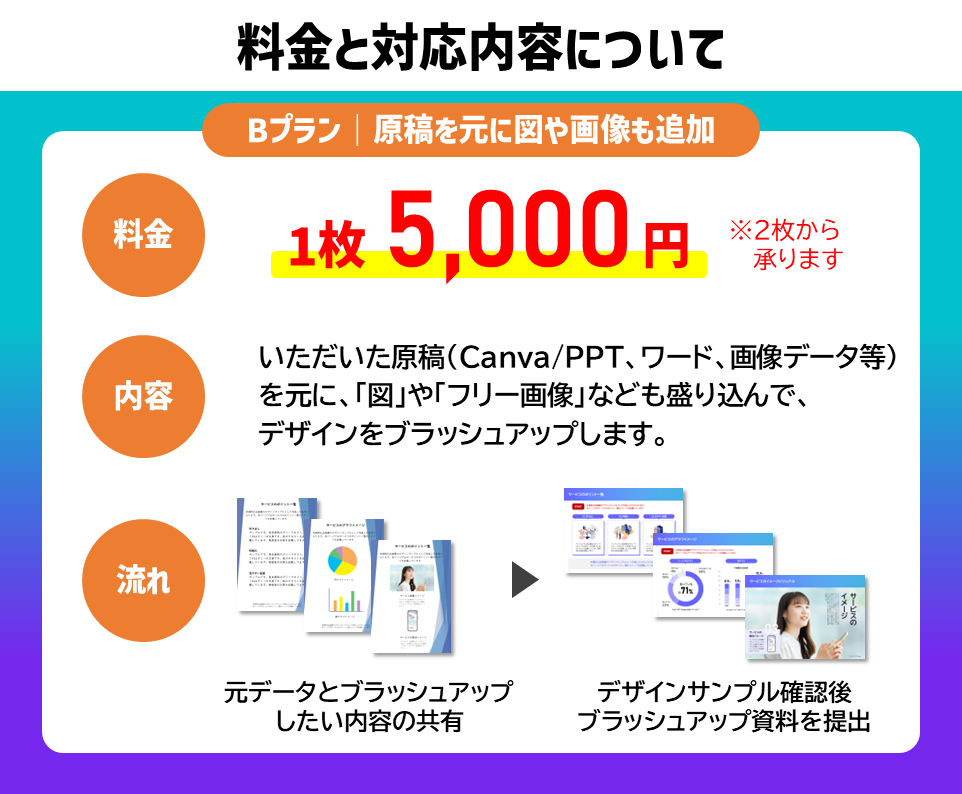 Canvaでスライド・企画書をリデザインします 資料作成歴15年のプロが、既存資料を見やすくブラッシュアップ イメージ4