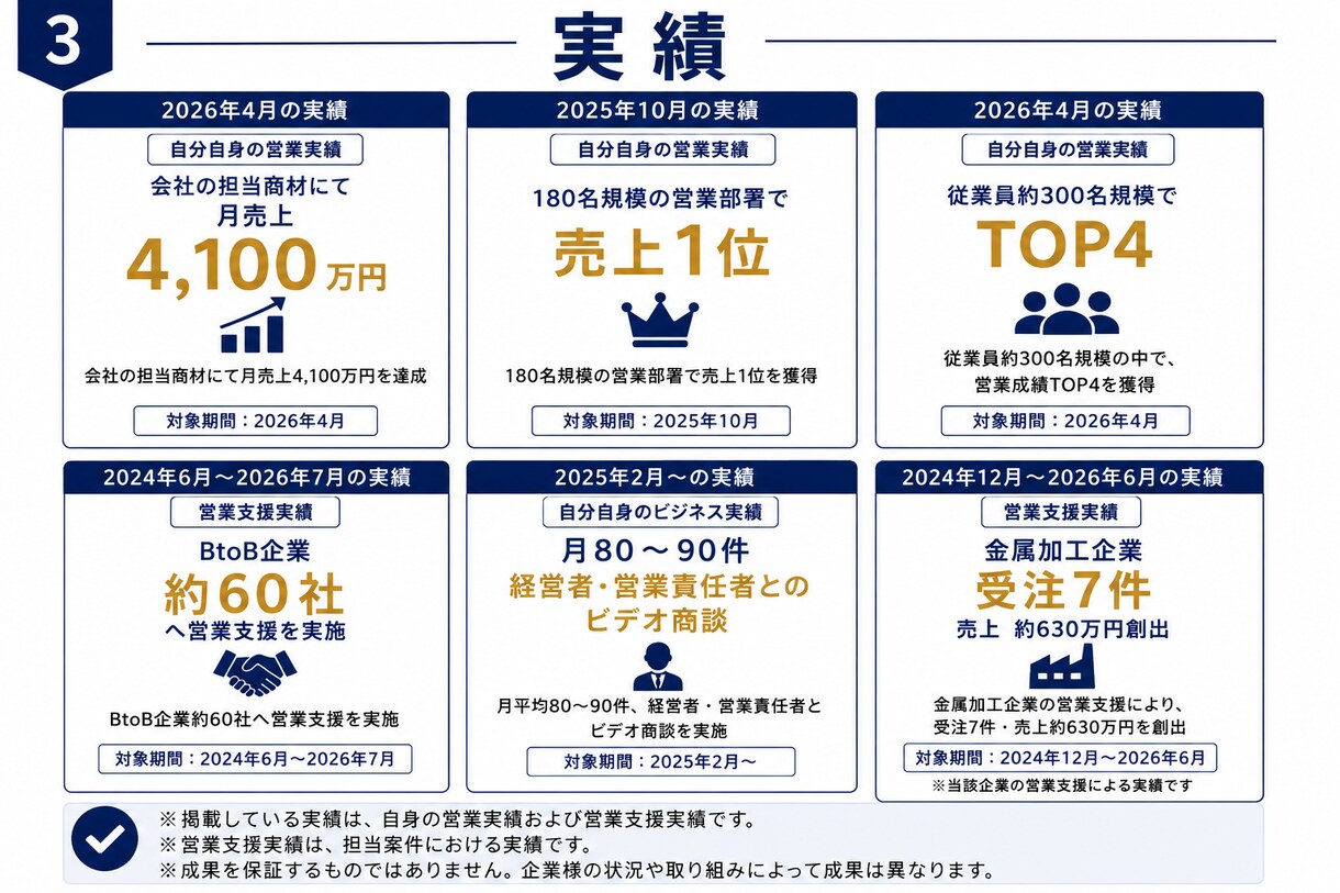 営業コンサルがあなたの営業の勝ち筋を見つけます 売れない理由を言語化し、自信を持って商談できる営業へ イメージ2
