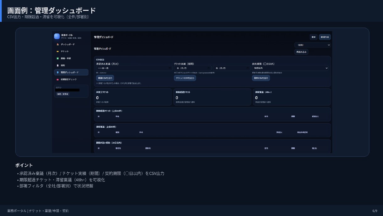 GASで社内稟議/申請の承認フローを自動化します Google環境だけで一元管理！即運用！ イメージ7