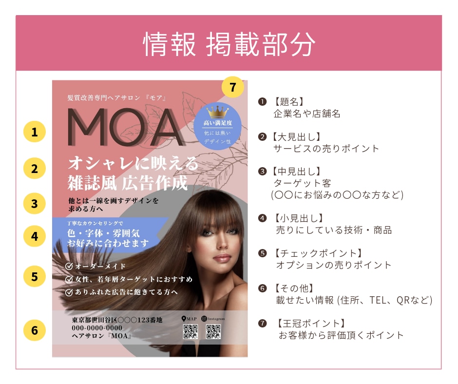 雑誌風のチラシや広告のデザインをします ★女性ウケ抜群★ オシャレ ＆ 読みやすい『雑誌風』！ イメージ7