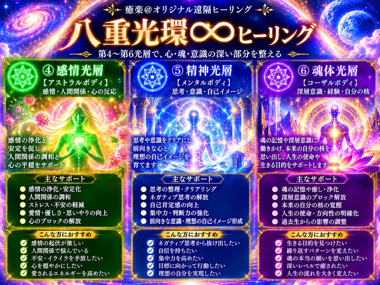 8つのオーラ光層を∞に結ぶ八重光環ヒーリングします オーラ光層を全てひとつの環へ✨全層を巡り∞につなぐ8日間です イメージ4