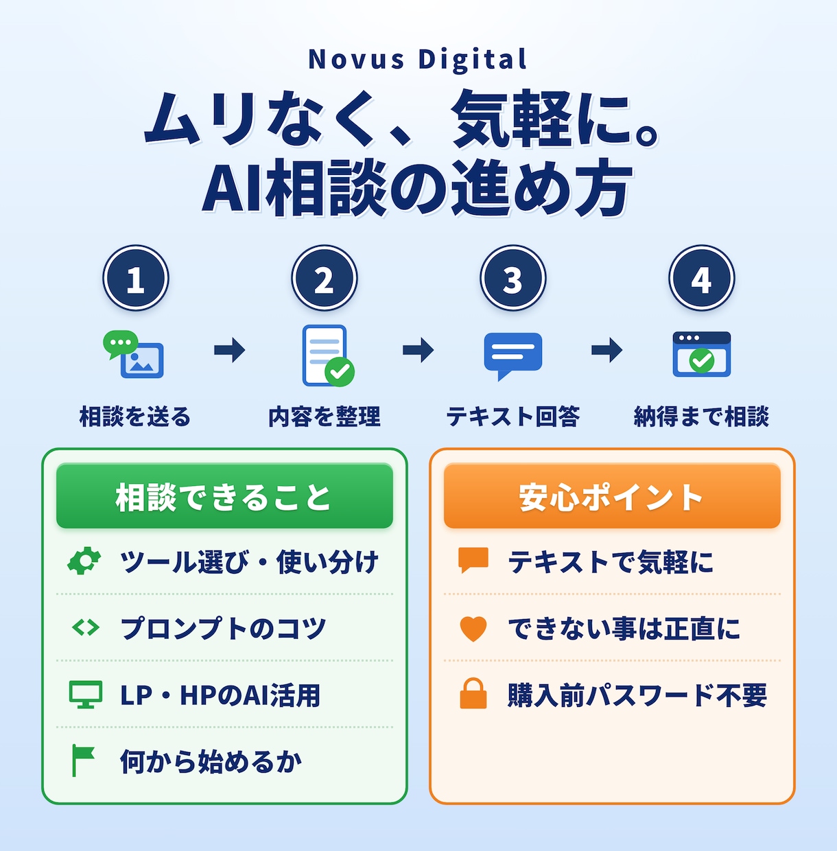 AI活用の困りごと 気軽にテキストで相談のります 「これAIでできる?」に実践者が答えます イメージ2
