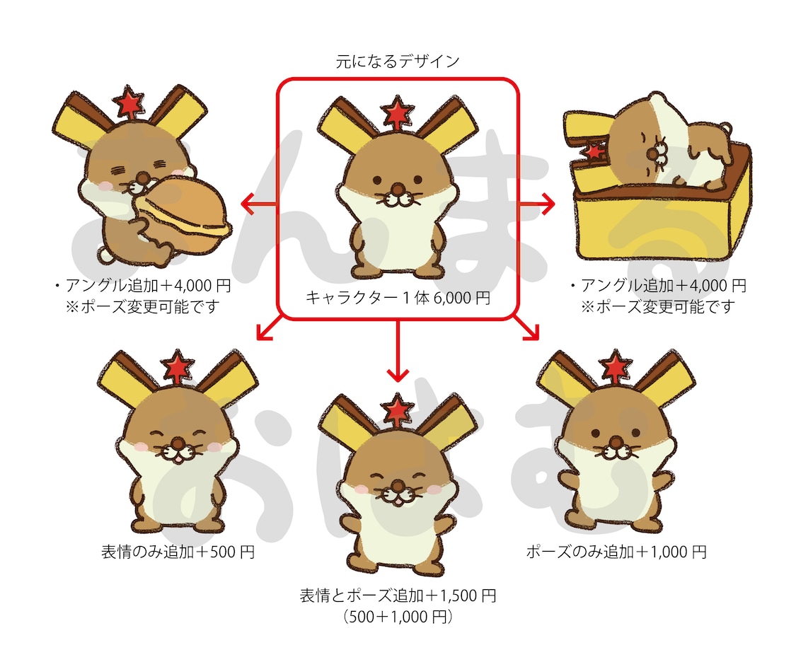 クセが強い‼︎キャラクターデザイン承ります ほっこり癒されるかわいいキャラクター作ります♪ イメージ2