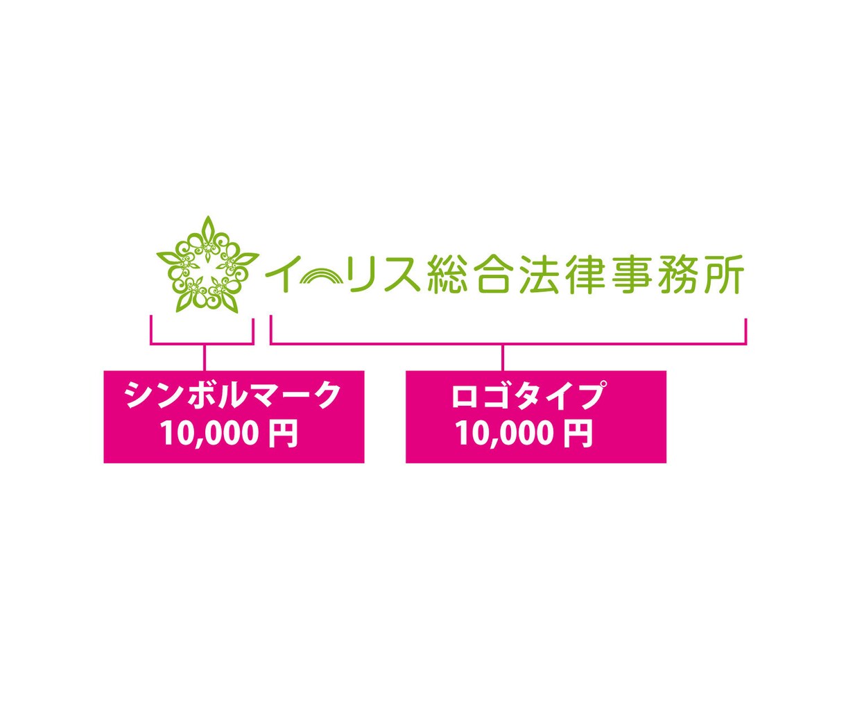 ロゴのデザインを承ります お客様の思いを形にしたロゴを、心をこめてデザインいたします イメージ10