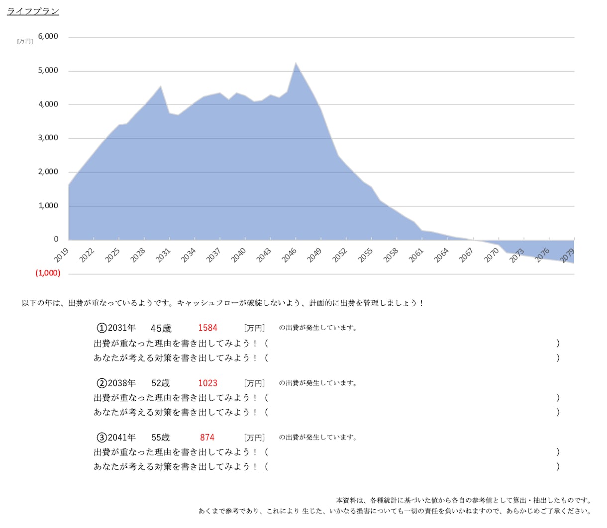 口現役FP口ライフプラン自動作成ツールお売りします 今月使い過ぎ！？家計は大丈夫…？将来は？そんな不安を解決！ イメージ7