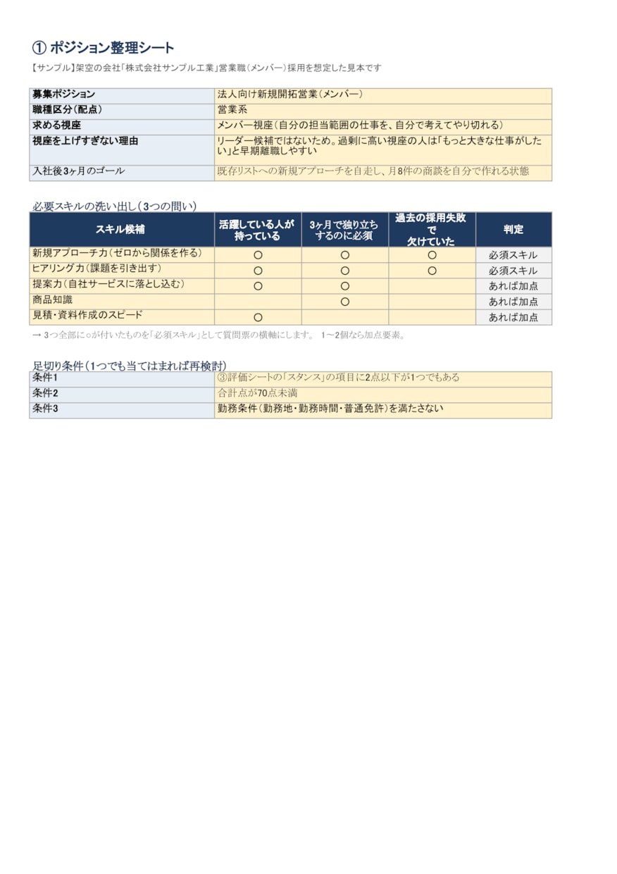 面接の質問票と評価シートを自社用に作ります 社長の感覚採用を卒業｜A4・1枚の採点基準で見極めを仕組み化 イメージ2