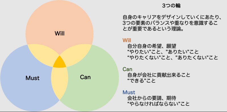 転職活動の相談・支援／キャリアアップ手伝います キャリアアドバイザー・採用担当双方の経験を通じた実用的支援！ イメージ3