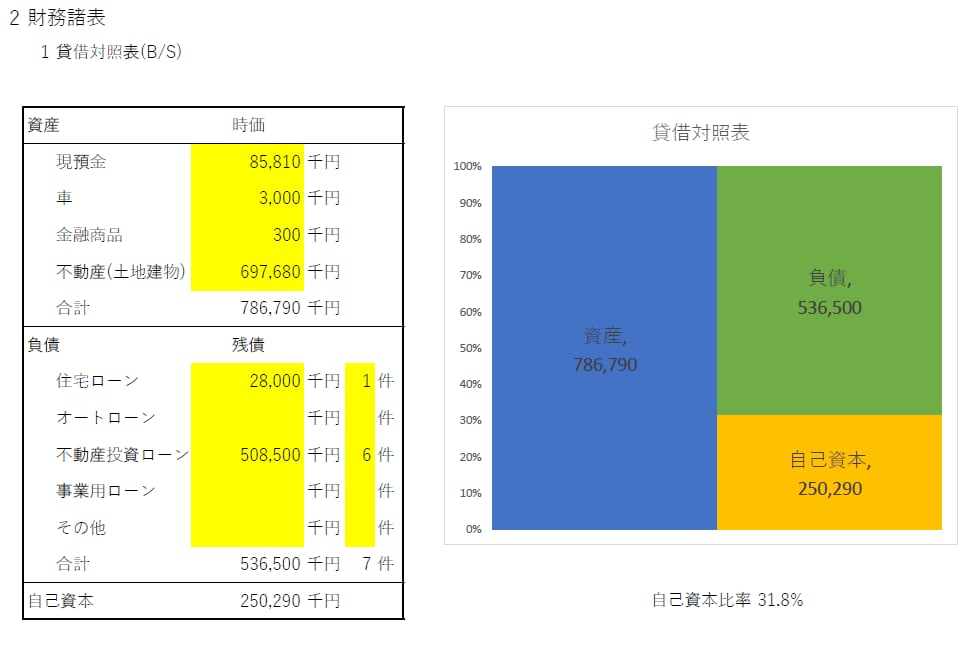 このツールを使うと不動産投資の始め方が分かります 投資シミュレーション＆融資申込ツールがセットでついてきます イメージ9