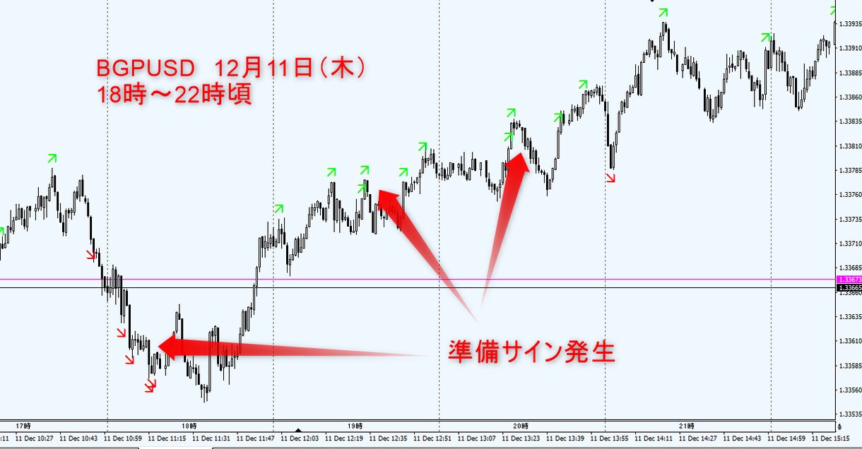 初心者でもスキャルをマスター出来ます コツや考えなどもセットでお届けします。動画解説も計画中 イメージ1