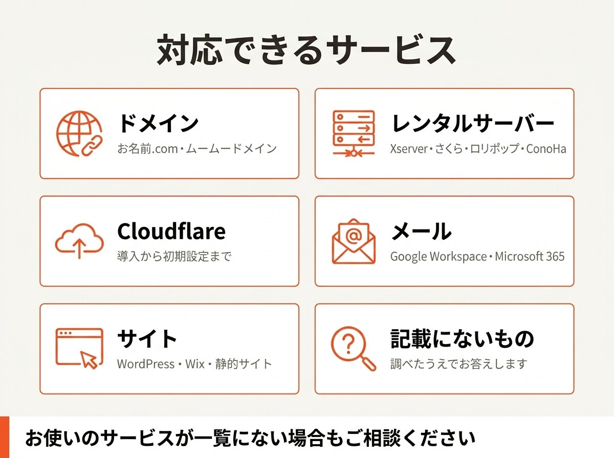 独自ドメイン・DNS・SSLの設定を代行します Aレコード・CNAME・MX・SPFの設定やSSL化に対応 イメージ3