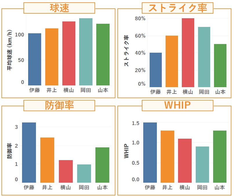 学習や趣味を応援するレポートをお作りします 「代わりに褒めて、継続力向上へ！」 イメージ7