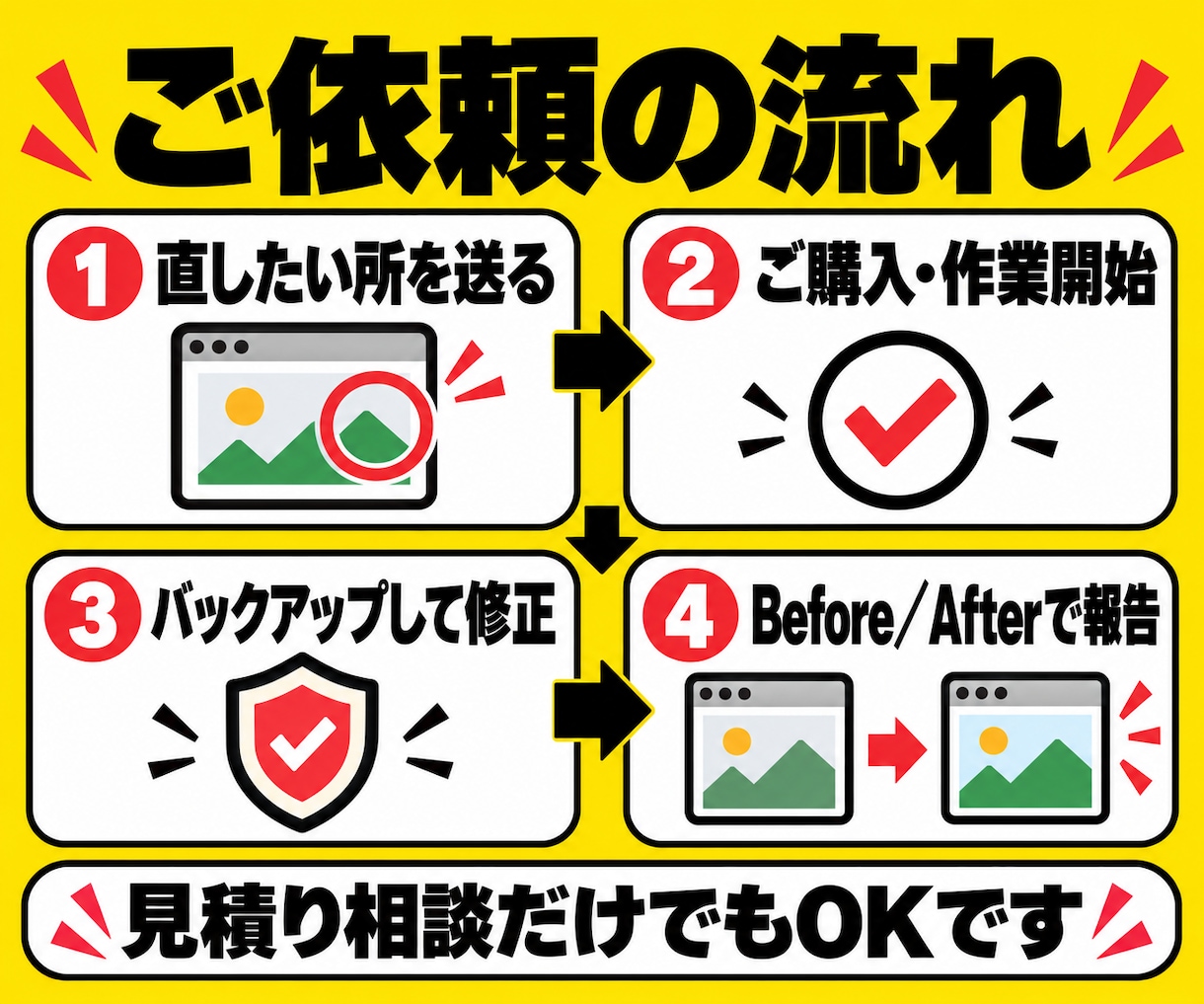 WordPressの「ここだけ直したい」修正します 文字・画像の差し替えからスマホの表示崩れまで イメージ4