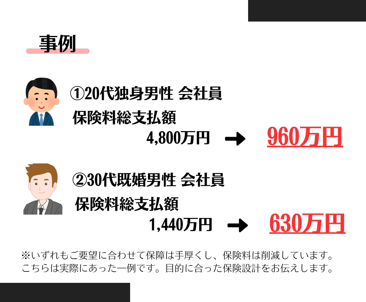５月特別価格で、契約してはいけない保険、教えます 保険の見直しに行くと新たな保険を勧誘されます イメージ4