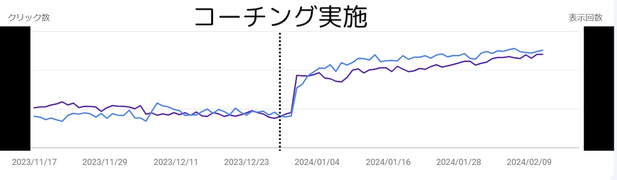 上位表示できるSEOキーワード選定をします GoogleでSEO1位を狙える！キーワードリストを作成 イメージ1