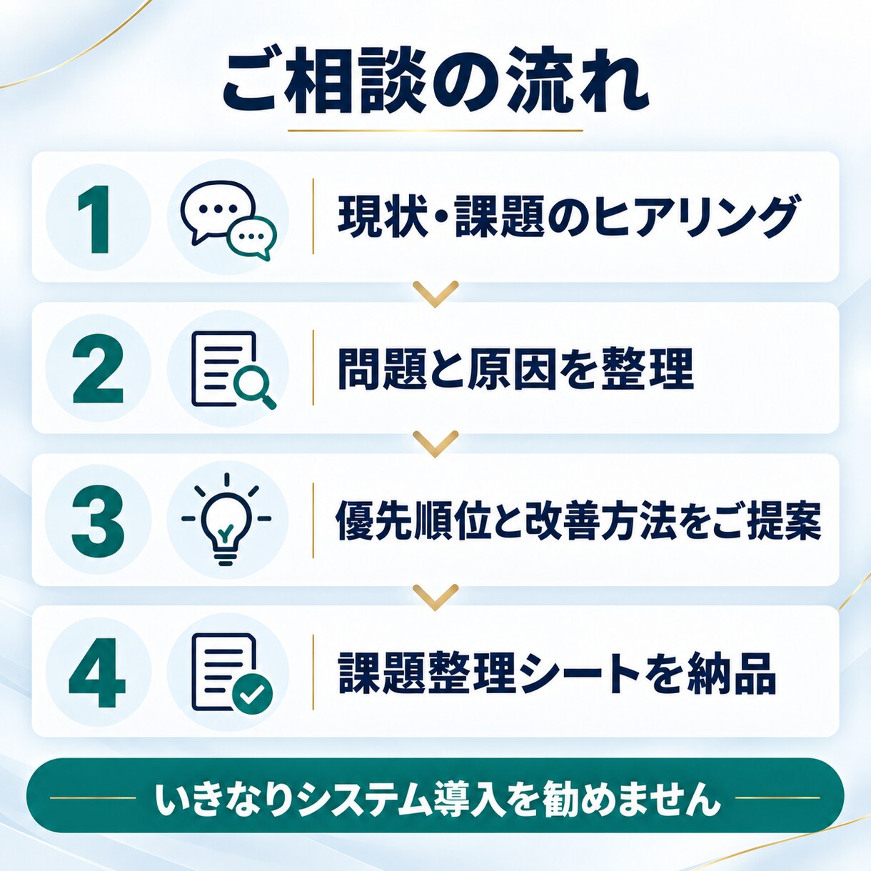 美容クリニックの業務改善・AI活用を支援します 現場経験者が60分で課題と改善優先順位を見える化 イメージ5