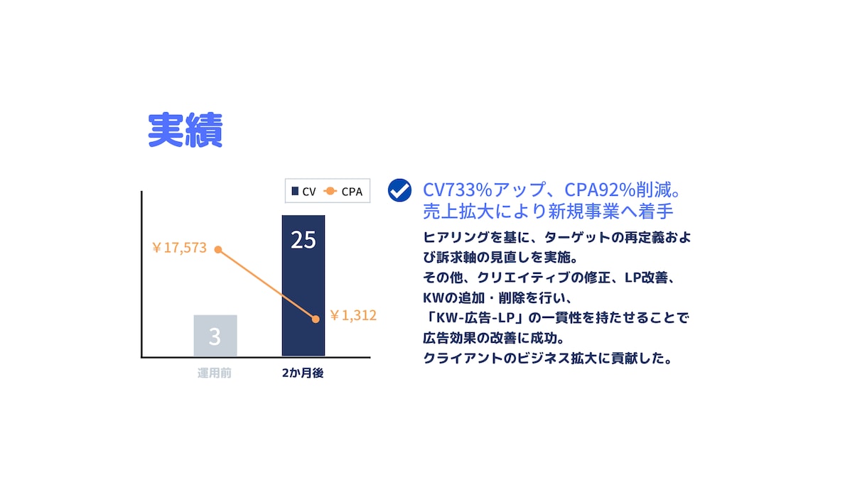 FB・リスティング広告の運用アドバイスをします 【運用型広告のプロ】にお任せください！ イメージ3