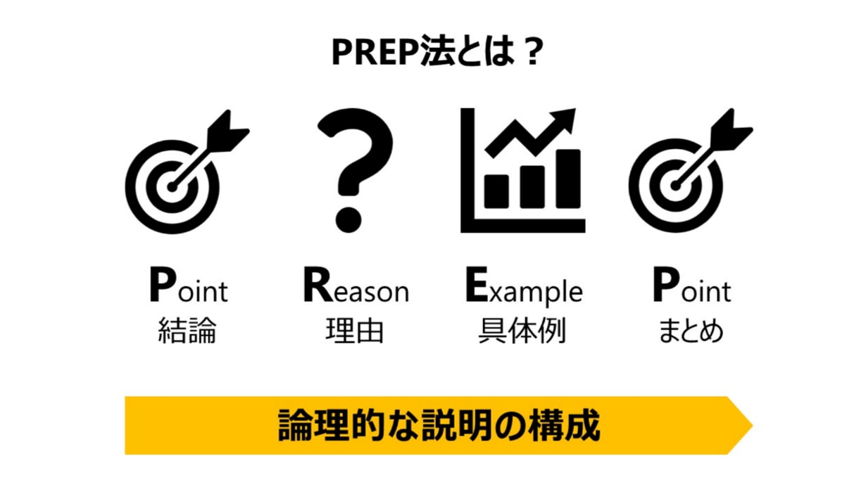 AI初心者でも可能！！ 収益化方法お教えます AIライティングのスキルを身に着けて収益化を目指しましょう！ イメージ5