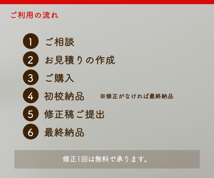 ブログやnoteをもっと伝わる文章に校正添削します 「あなたらしさ」を残して、伝わる形へ整える校正・リライト提案 イメージ6