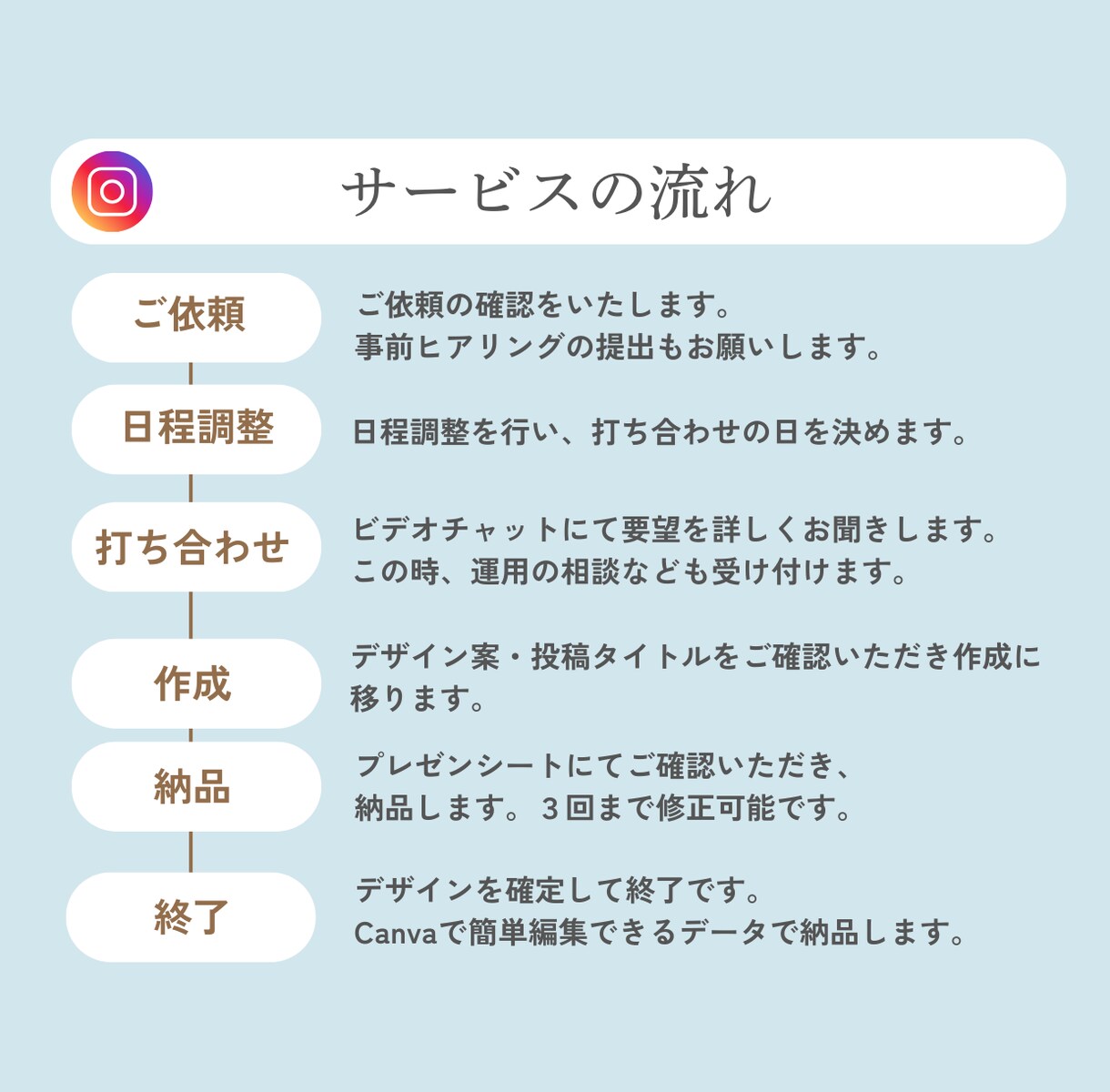 人気NO.1！ときめき世界観のインスタお作りします Canvaテンプレと投稿作成代行、運用コンサルが可能！ イメージ7