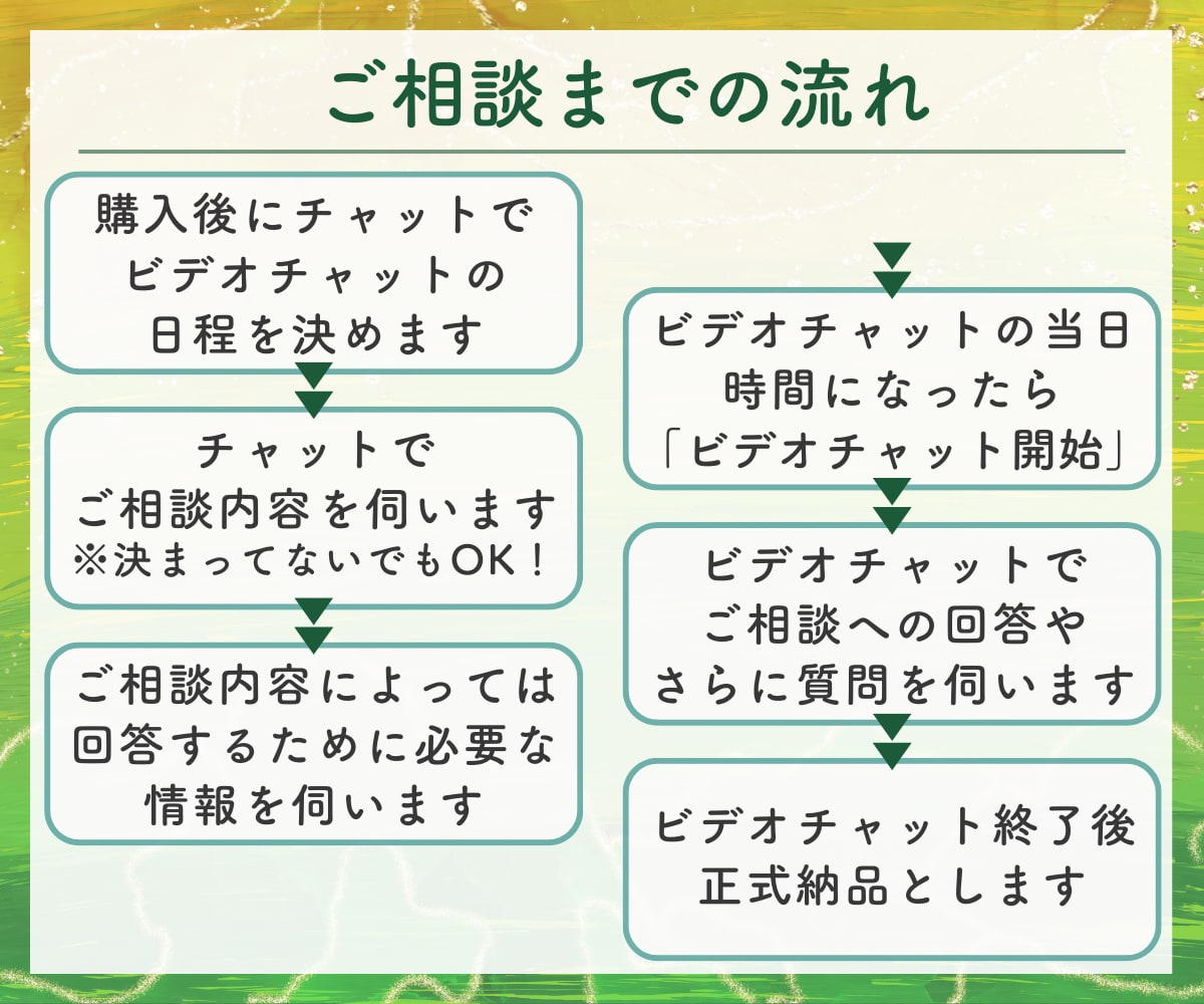 現役FP✨新NISA・iDeCoのお悩み解決します 新NISAやiDeCoなど投資についてわかりやすく説明します イメージ7