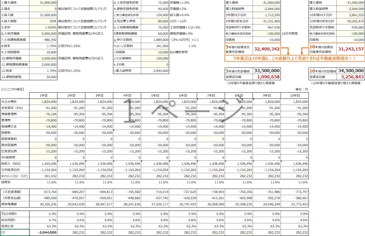 区分マンション投資で必要な将来売却価格を算定します 5年後又は10年後にいくらで売却できれば投資成功か算定します イメージ1