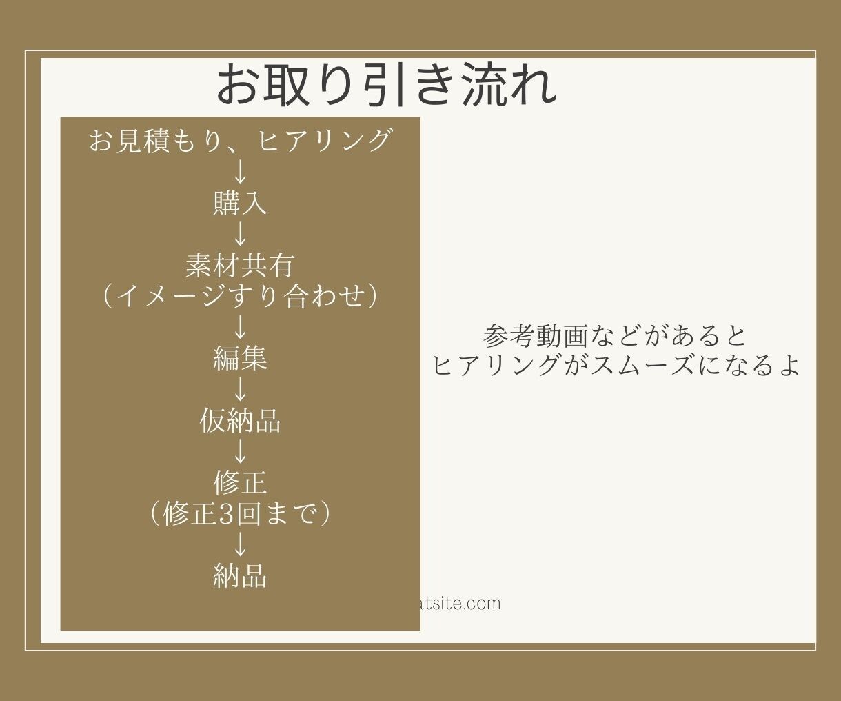 プロが手掛ける高品質動画編集サービスをします YouTubeやPR動画で効果的に認知拡大！ イメージ3