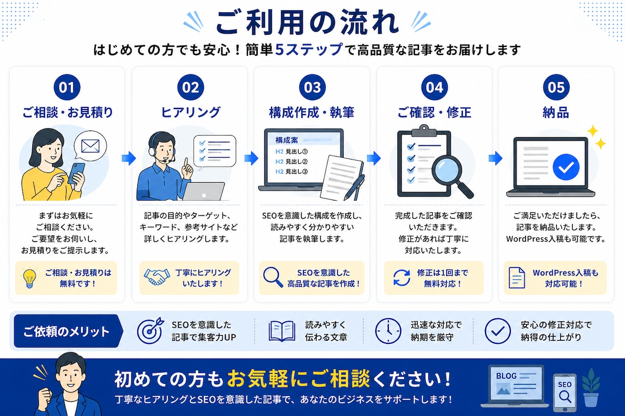 教育・IT・生成AIの記事をSEO対応で作成します SEOを意識した構成・見出し・記事を作成します イメージ5