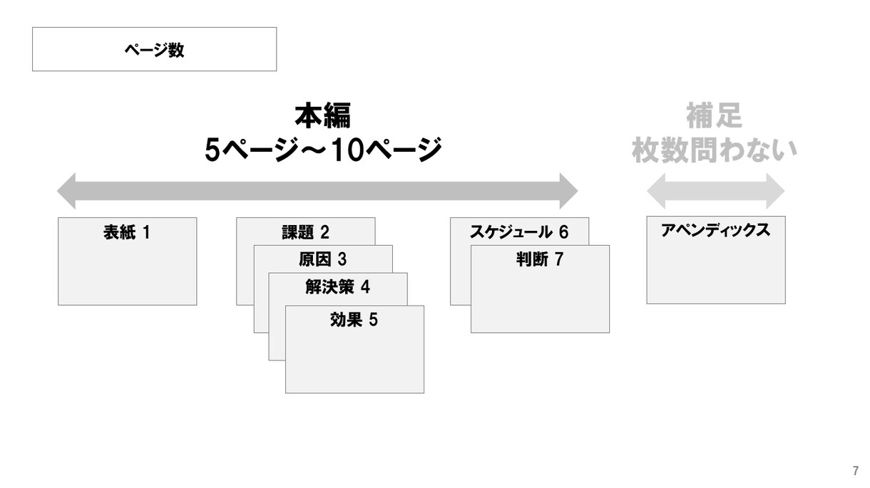 新入社員でも承認を得やすいプレゼン資料を作成します ～聞き手の右脳と左脳を刺激しアクションに繋げる～ イメージ7