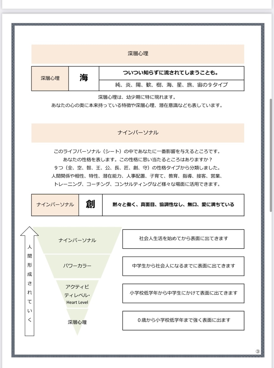 自分の隠された能力を知ることができます 自分のスキル！他人からの印象を知って成功スピードをあげる！！ イメージ4