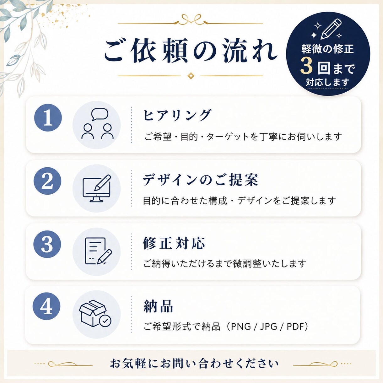 売上・集客に繋がるバナーやヘッダー画像を制作します 丁寧なヒアリングで、目的に合ったWebデザインをご提案します イメージ2