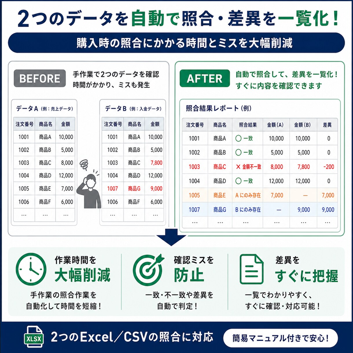 2つのExcel・CSVを自動で照合します 目視チェック・差分確認を自動化します イメージ3