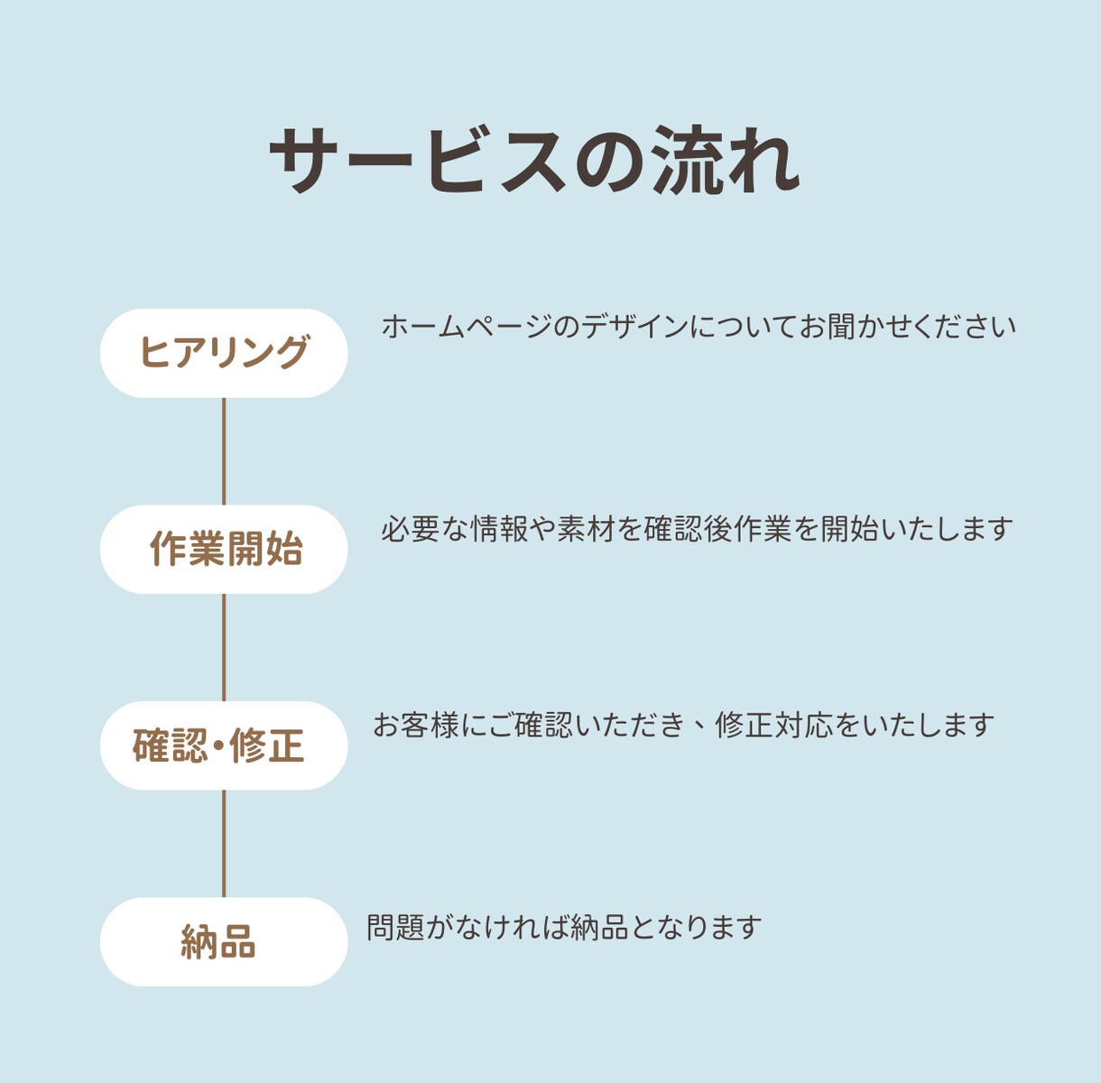 ホームページデザインをコーディングいたします 現役エンジニアがコーディングを代行いたします イメージ2