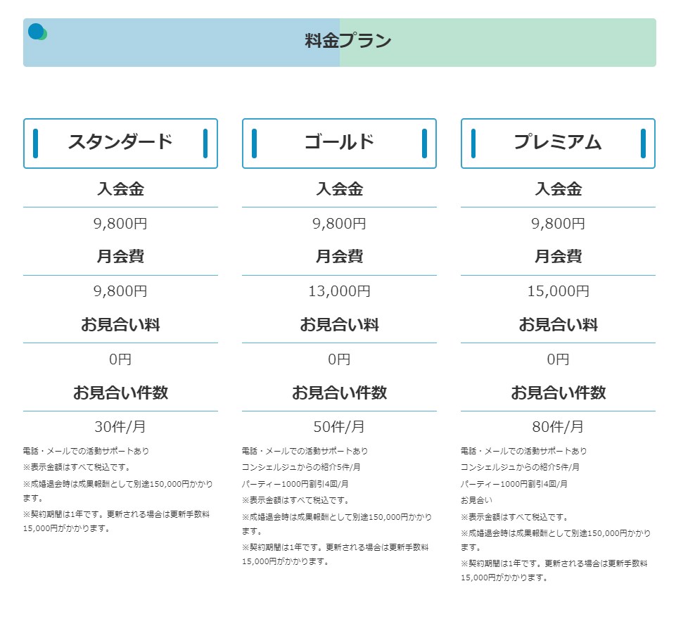 WordPress機能追加します 既存サイトの機能追加お気軽にご相談ください。 イメージ3