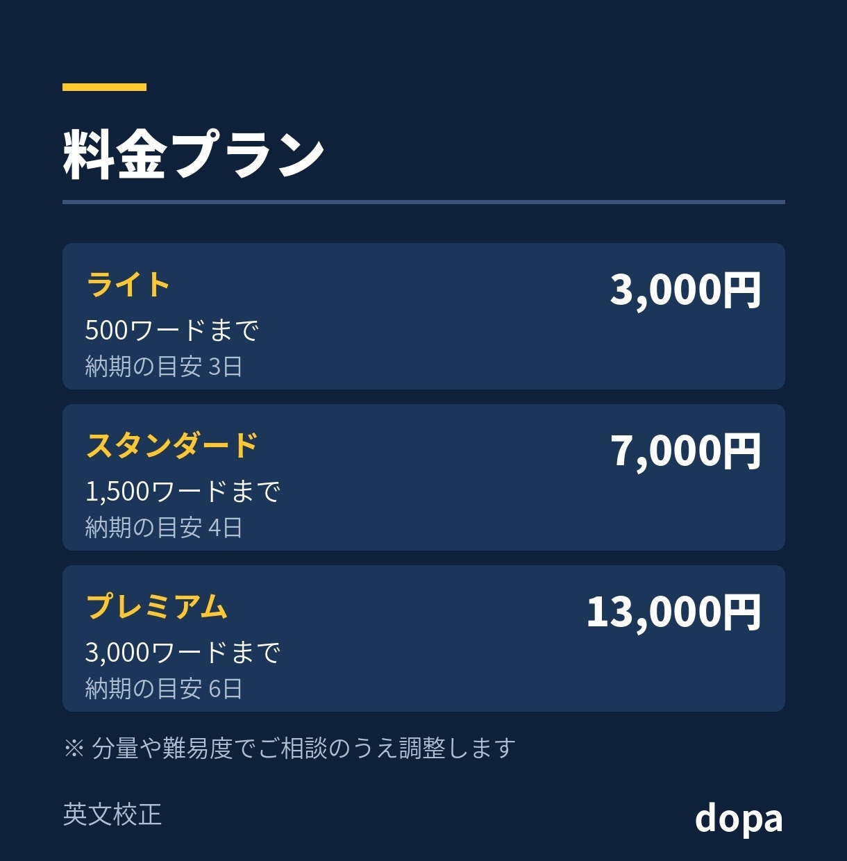 書いた英文を自然な英語に直します どこをなぜ直したかも一緒にお返しします イメージ4