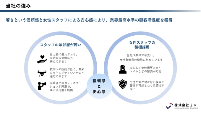 レベル別_資料作成のレッスンをします パナソニックで学んだストーリのある資料作成をお伝えします イメージ6