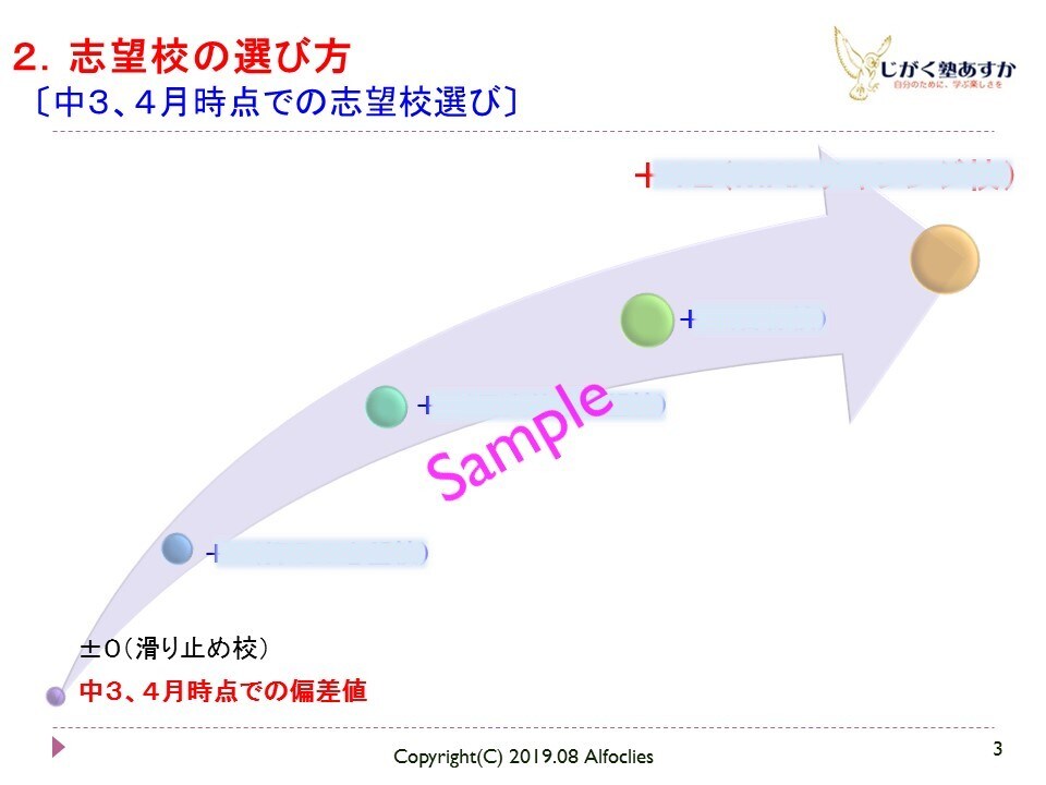 千葉県高校受験、学習／進路指導レポート販売してます 千葉県の中１、２生の保護者、本人必見の高校受験手順書！ イメージ5