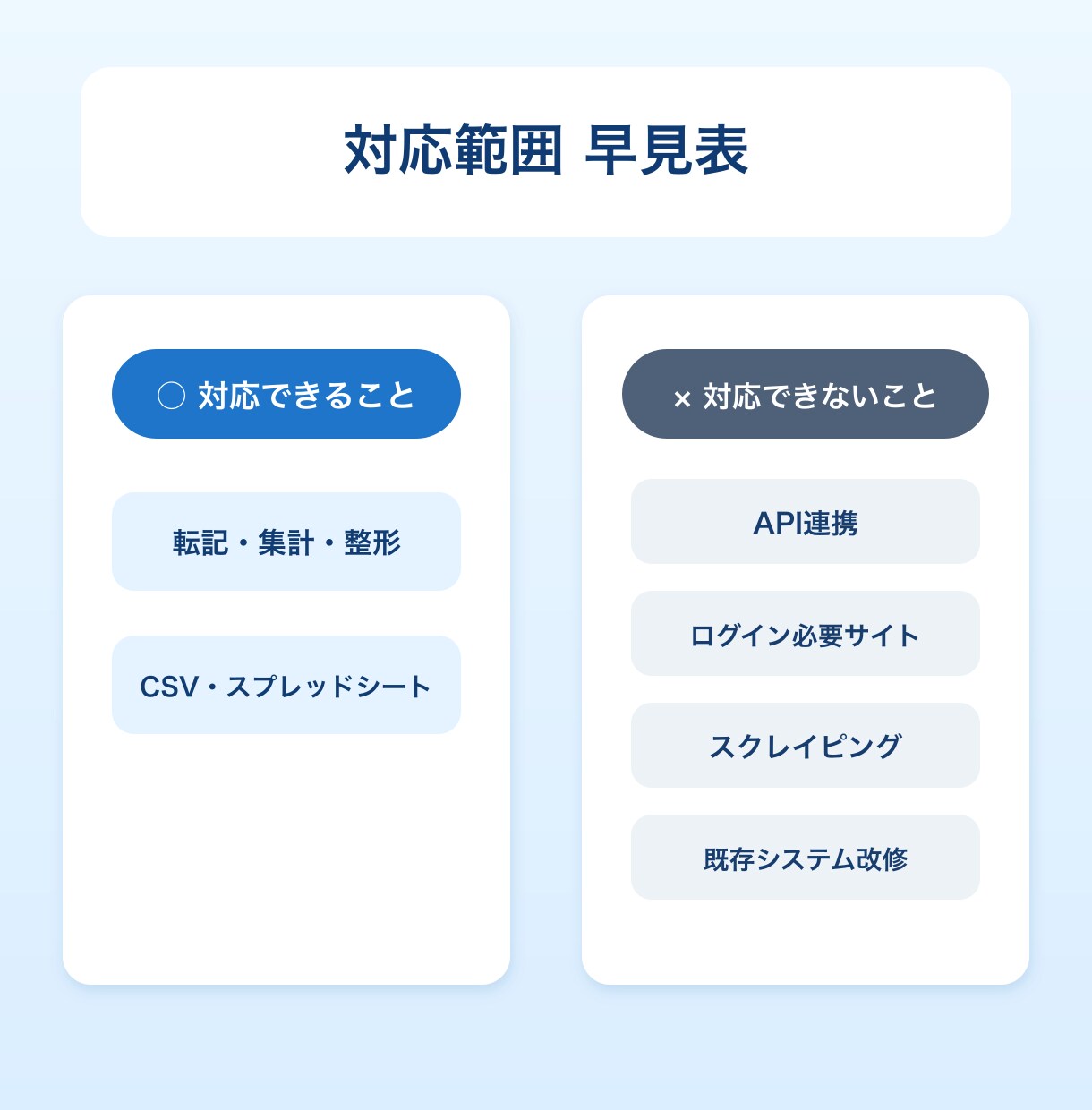 毎日の転記・集計、GASで自動化します 面倒な繰り返し作業を、48時間でスクリプトにします イメージ3