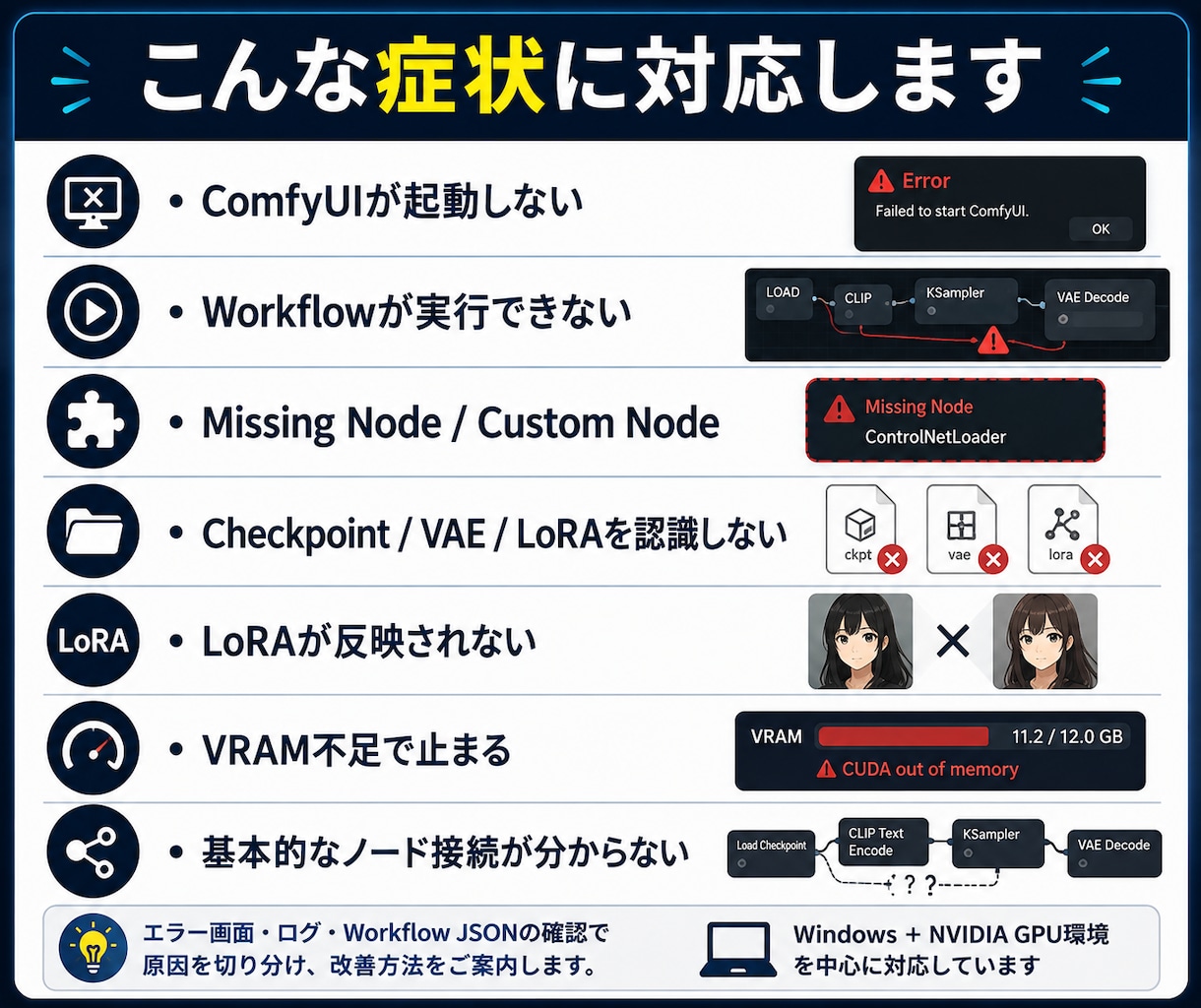 ComfyUIの不具合・設定を解決します 動かない・LoRAが効かない原因を一緒に確認 イメージ2