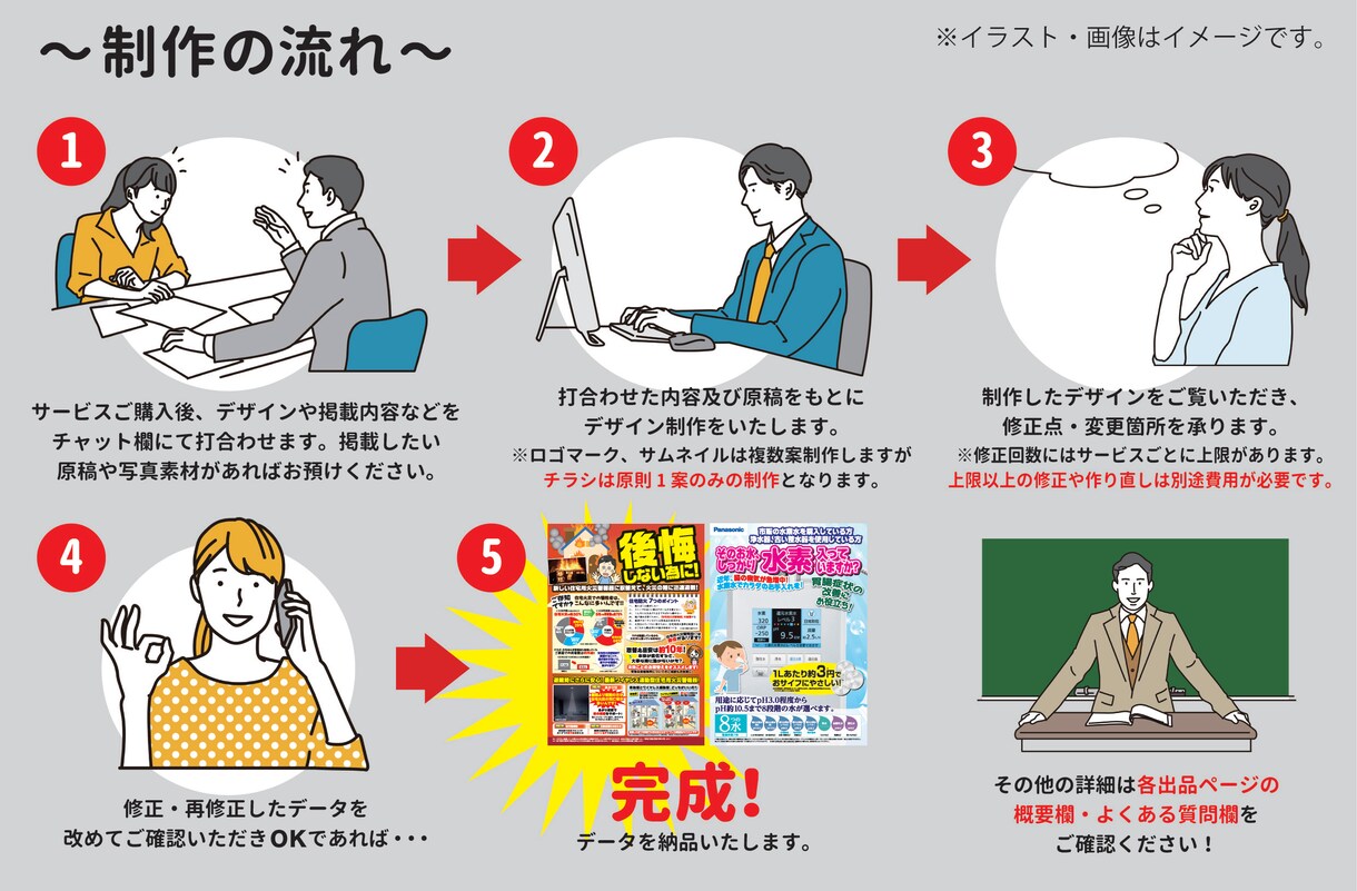 デザイナーがロゴマークを作ります 人目を引くロゴマークで、貴方を世に認知していただきましょう！ イメージ2