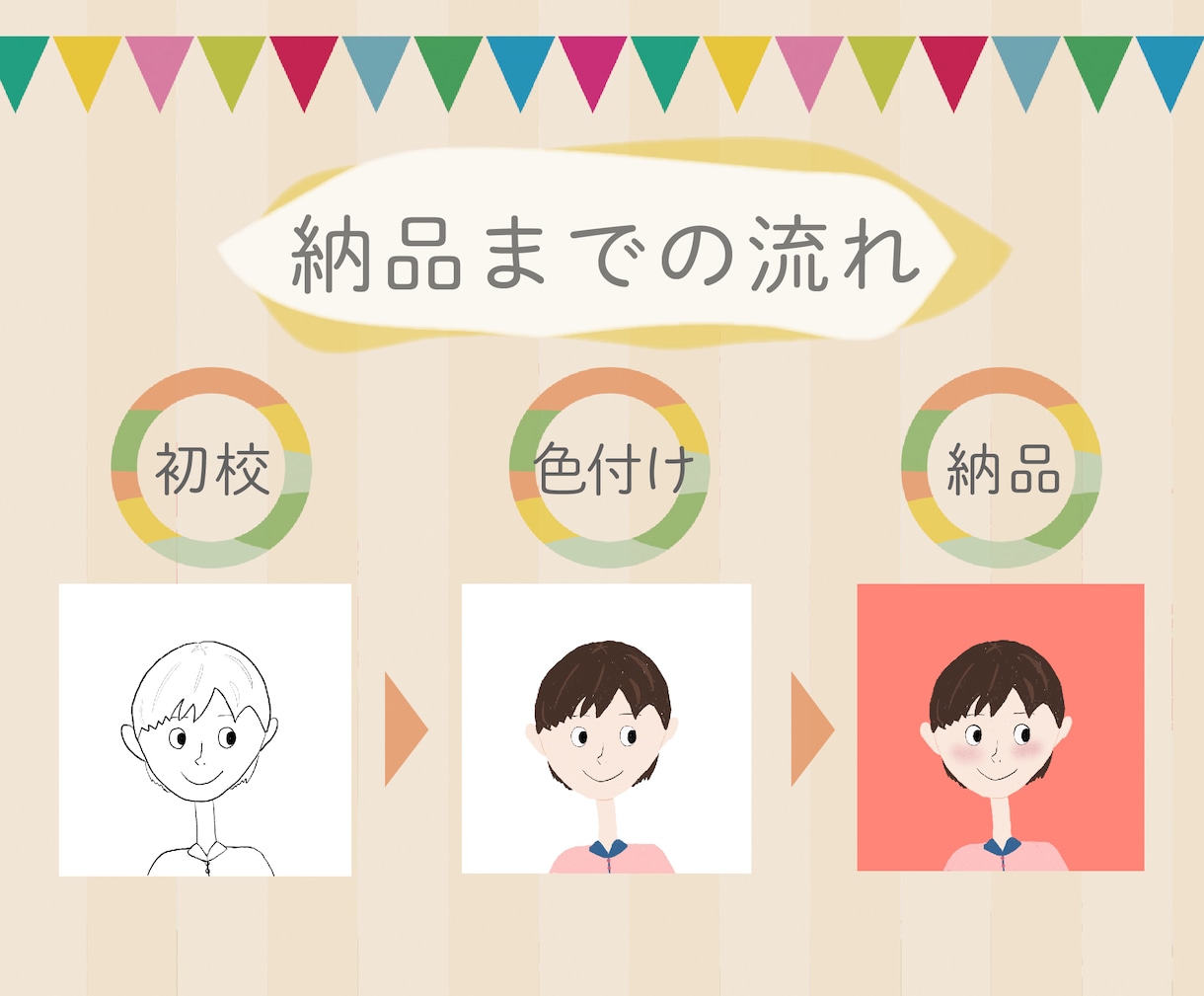 手書き風かわいい欧米風アイコンつくります 写真からアイコンをお作り致します。 イメージ4