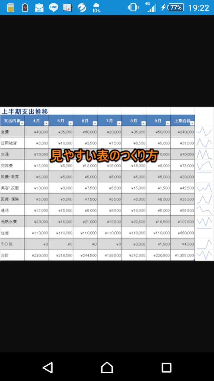 パソコンが苦手な方へ、エクセルで簡単な表作成します(エクセル資格保有）。 イメージ1