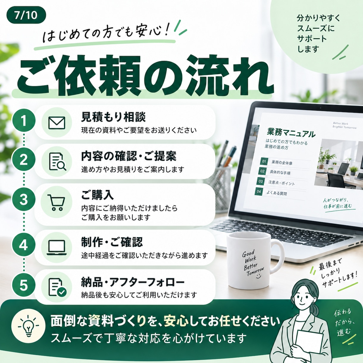 業務マニュアル・資料を見やすく作成します 複雑な業務を誰でもわかる資料に整理します！（デザイン反映可） イメージ7