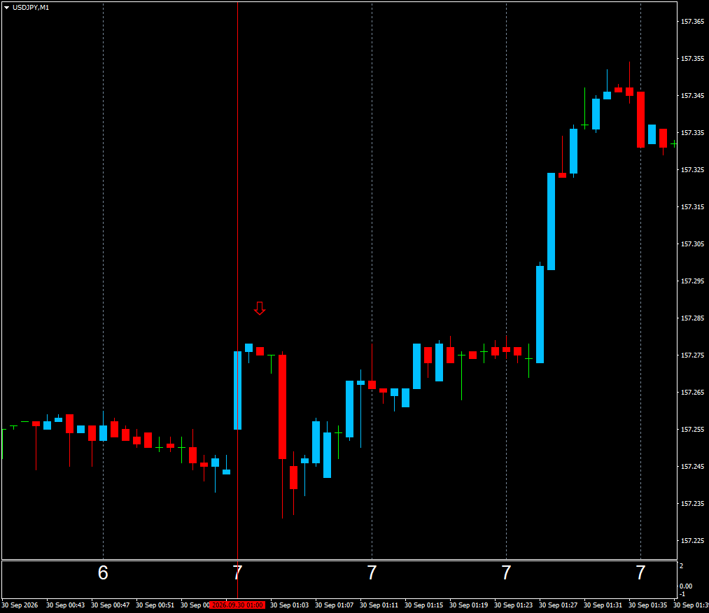 通貨限定短時間専用逆張りのサインでございます 1分専用ボリンジャーバンドRSI 逆張りサインツール イメージ3