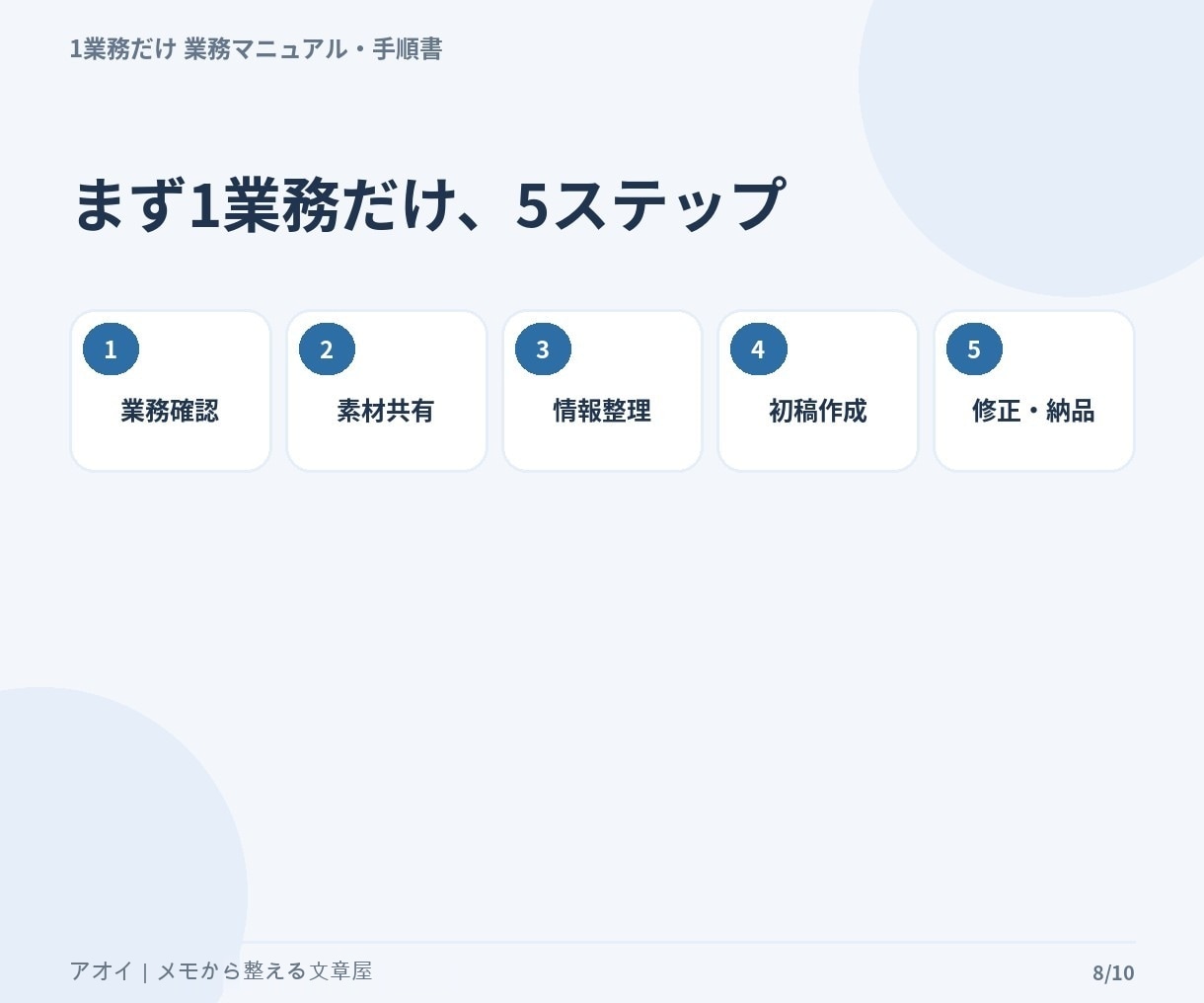 毎回説明している業務1つを手順書にまとめます メモ・箇条書きから新人や引継ぎ相手が読める形へ整理します イメージ8