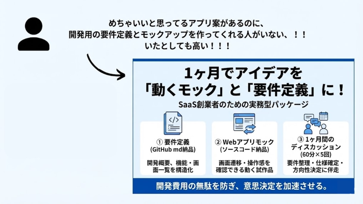 新規事業を1ヶ月で要件定義・モック開発までやります 面倒な新規事業の要件定義・MVP開発をAIで爆速に！ イメージ1