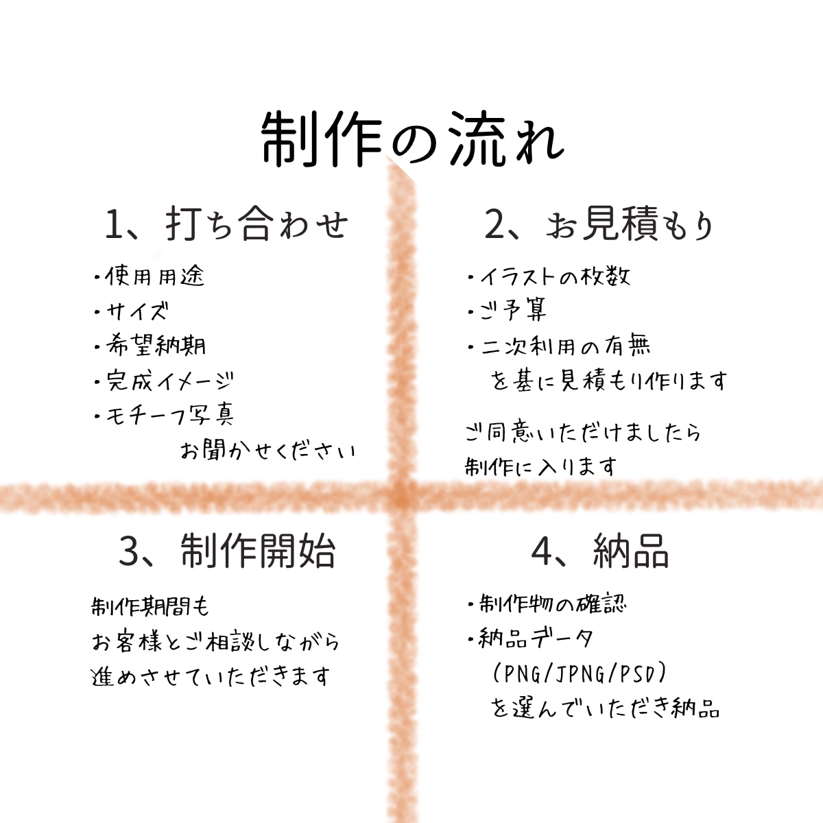 あなたの欲しい食べ物イラスト描きます 色が綺麗なリッチな食べ物イラストが描けます イメージ2